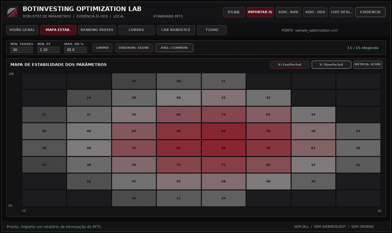 Mapa de Estabilidade ampliado no BotInvesting Optimization Lab
