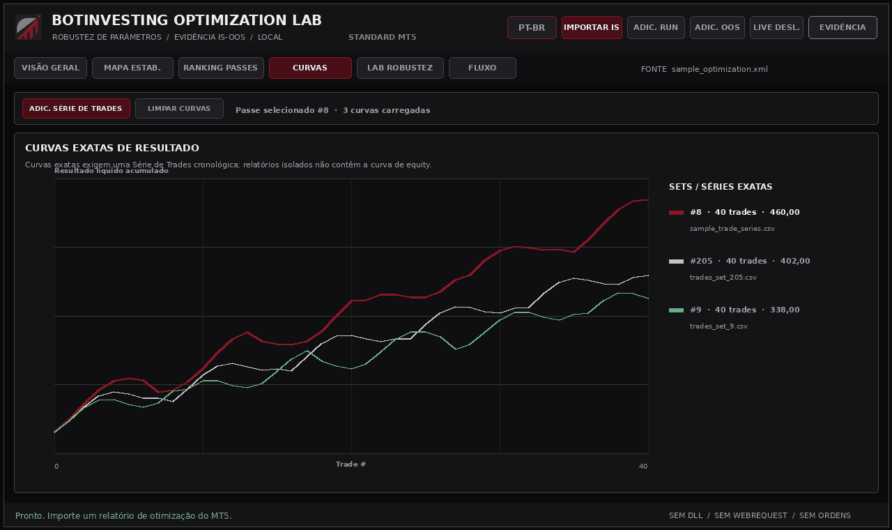 Curvas comparativas de candidatos no Optimization Lab