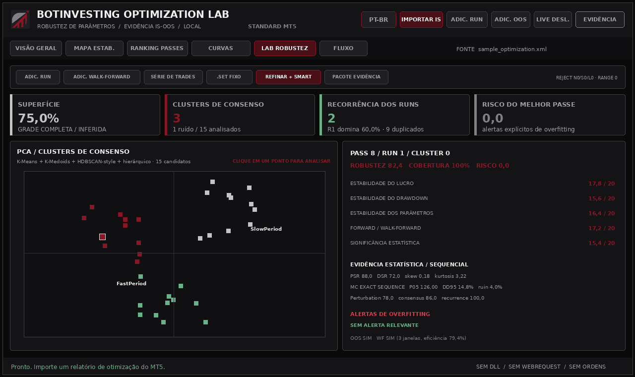 PCA, clusters e alertas de robustez no Optimization Lab